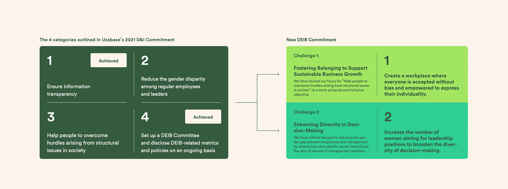 Value Creation Process