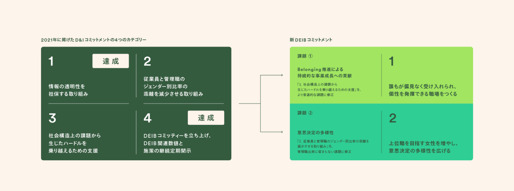 Value Creation Process